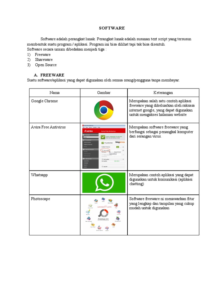 Contoh Freeware dan Shareware Terbaik | PDF