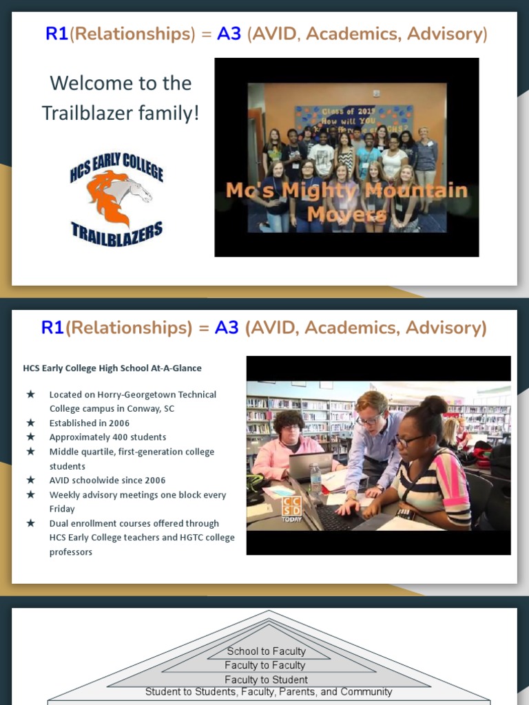 National Avid Conference Presentation Relationships Avid Advisory and