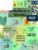 Diciplinas de La Biologia