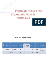 Cakupan Surveilens 2023