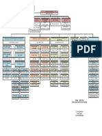 Struktur Organisasi Baru PKM 43 TAHUN 2019