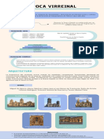 Infografía Época Virreinal