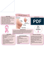 Breast Cancer Risks, Signs, Treatment