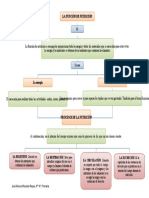 Esquema de La Nutrición