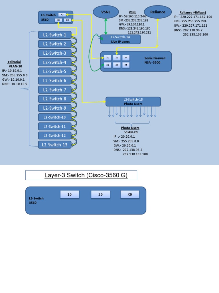 L2-Switch-2 L2-Switch-1: VSNL Reliance | PDF