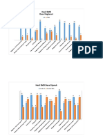 Grafik SMD