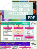 TERAPIA ANTIINFECCIOSA II