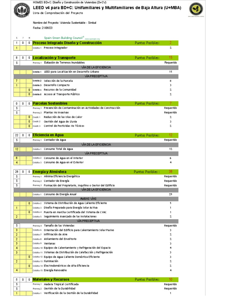 Prioridad Regional en LEED | PDF | Uso eficiente de energía | Entorno ...