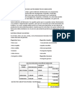 Costos Variables Costos Fijos Gastos Indirectos de Fabricación