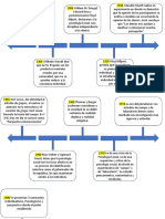 Linea Del Tiempo 90946