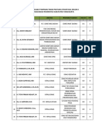 Daftar Pejabat Pimpinan Tinggi Pratama Struktural Eselon Ii Di Lingkungan Pemerintah Kabupaten Purwakarta