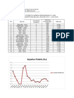 GRAFIK PLEBITIS DI RUANG KENARI 2015 2016 - FERSI GABUNG