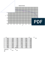 Diagrama de Rotura