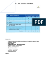 CIPET JEE Topics