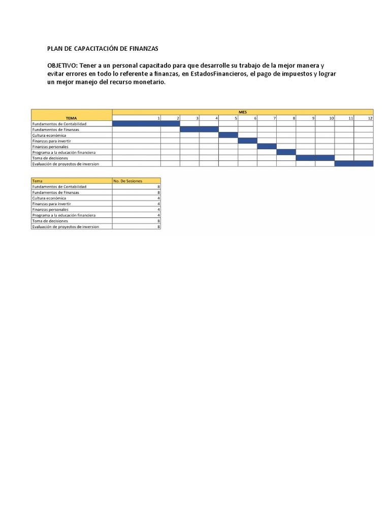 Capacitación en Finanzas Efectiva | PDF | Finanzas y dinero