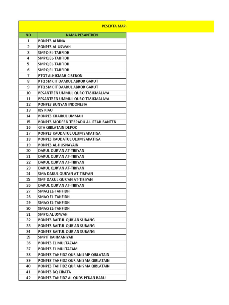 Peserta MAPADI Got Talent 4 | PDF