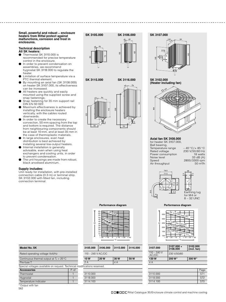 22 Rittal SK | PDF