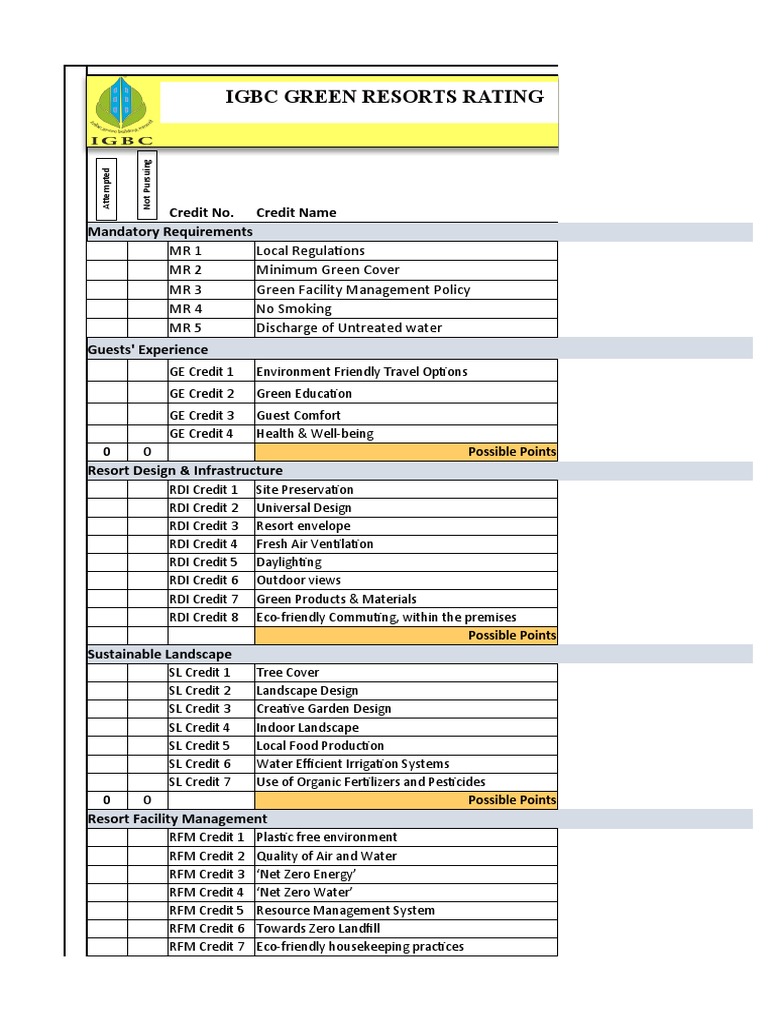 IGBC Green Resort Checklist Overview | PDF | Nature | Natural Environment