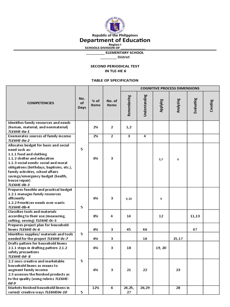 Epp He 6 PDF Rubric (Academic) Sewing