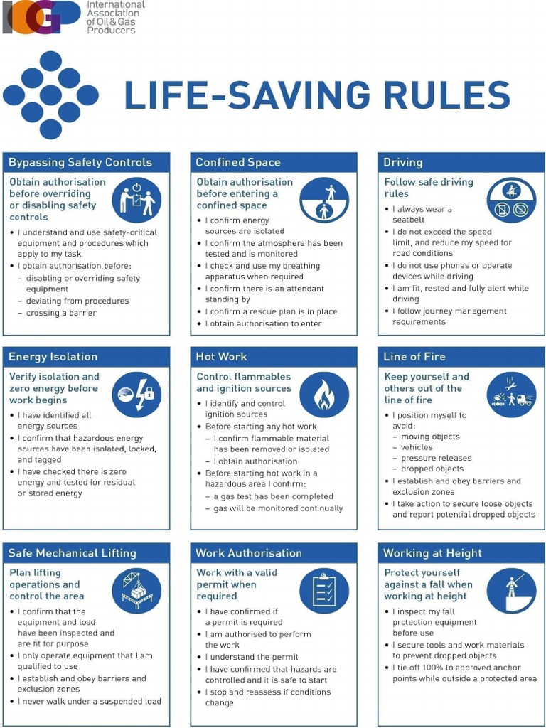 Life Saving Rules-55 | PDF