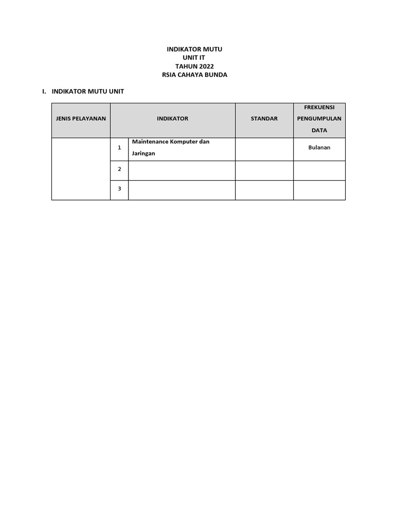 Profil Indikator Unit It 2022 | PDF