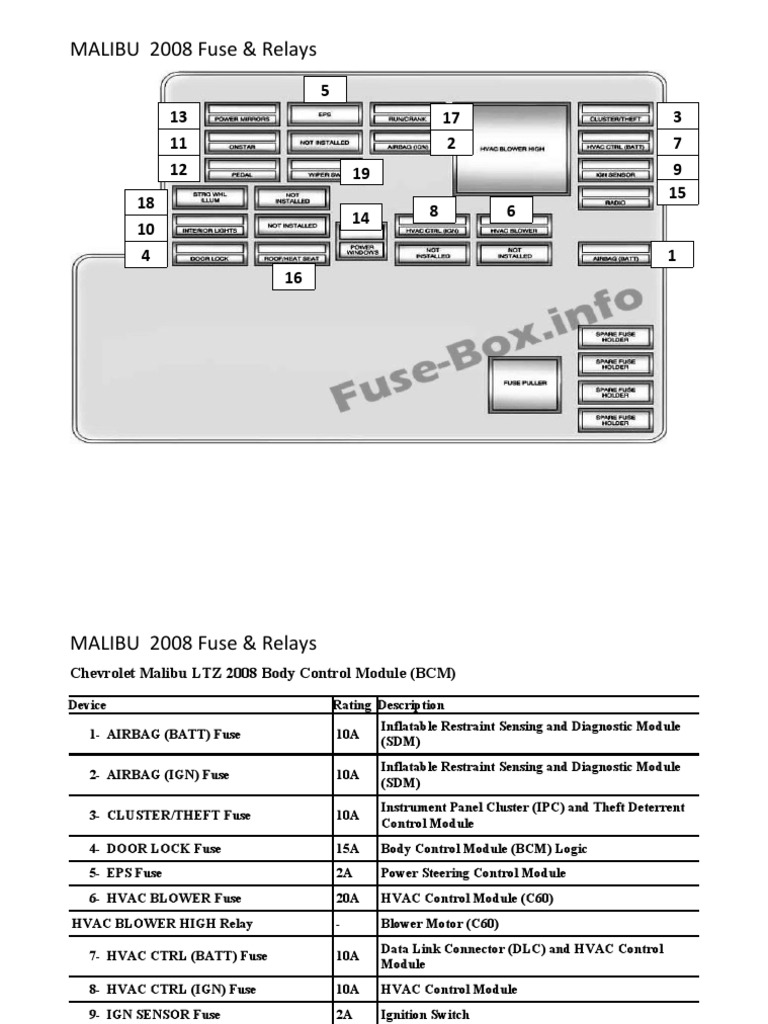 2008 chevy malibu cigarette lighter fuse box location and diagrams: Chevrolet (2008-2012) Thanks for Chevy Malibu fuse