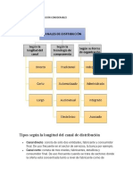 Tipos Según La Longitud Del Canal de Distribución