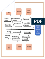 Diagrama Ishikawa