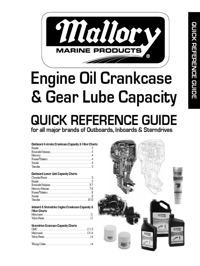 GEAR LUBE Capacity Charts | PDF | Motor Oil | Lubricant