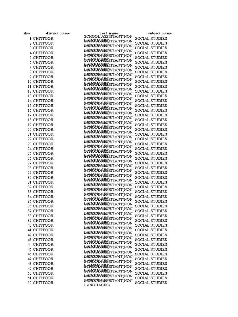 final-seniority-list-2023-for-chittoor-school-assistant-non-languages