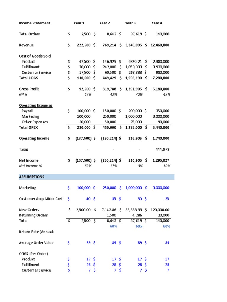 Financial Modeling PDF