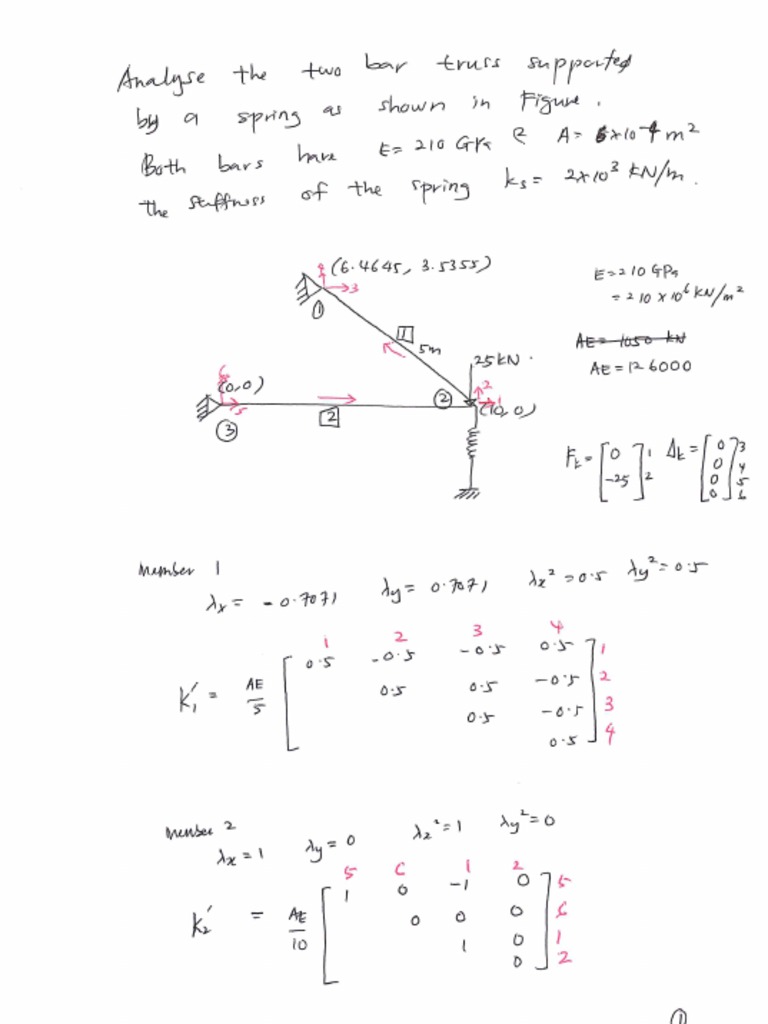 Spring Example | PDF