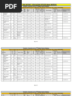 TT Male Mardan Seniority List 2023 Update