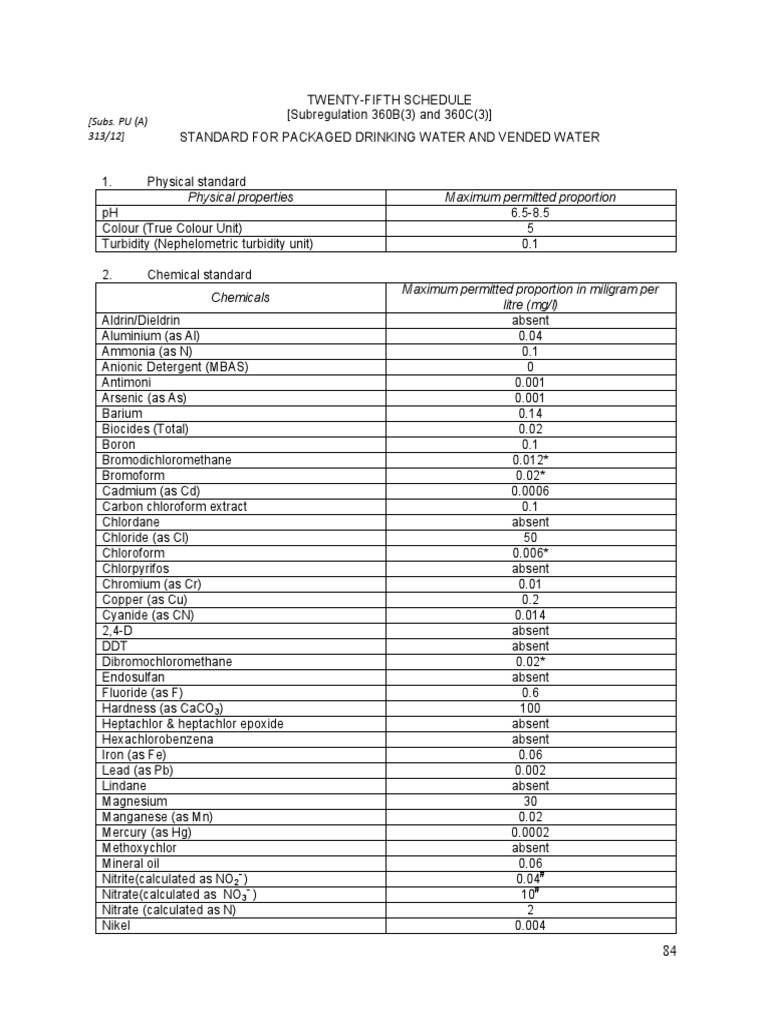 twenty-fifth-schedule-standard-for-packaged-drinking-water-and-vended