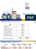 Apon Supply Chain Monthly Report