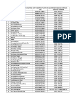 Gov. House Final List For 4.4.23