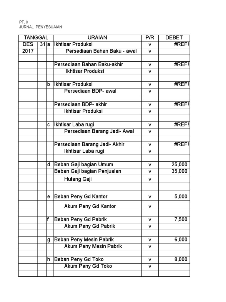 contoh jurnal penyesuaian perusahaan jasa dan jawabannya lengkap