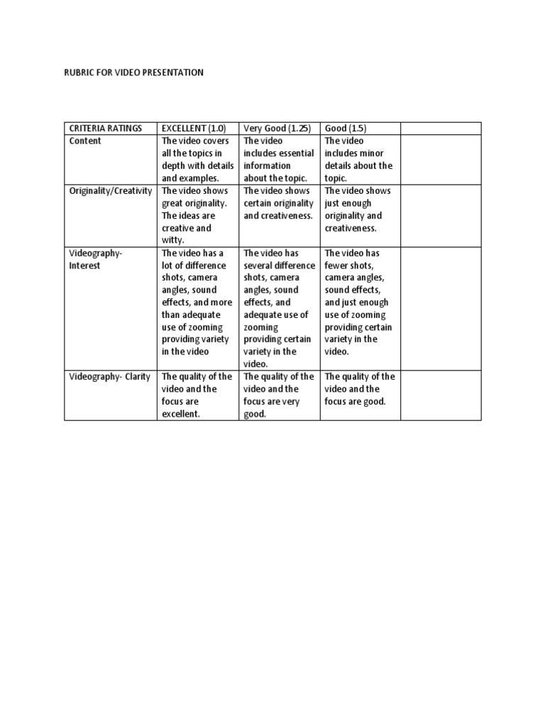Video Presentation Grading Rubric | PDF