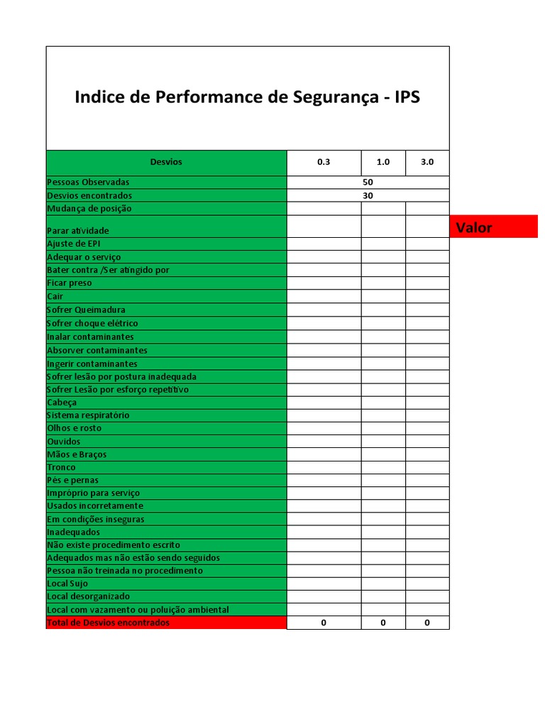Índice de Performance de Segurança - IPS | PDF