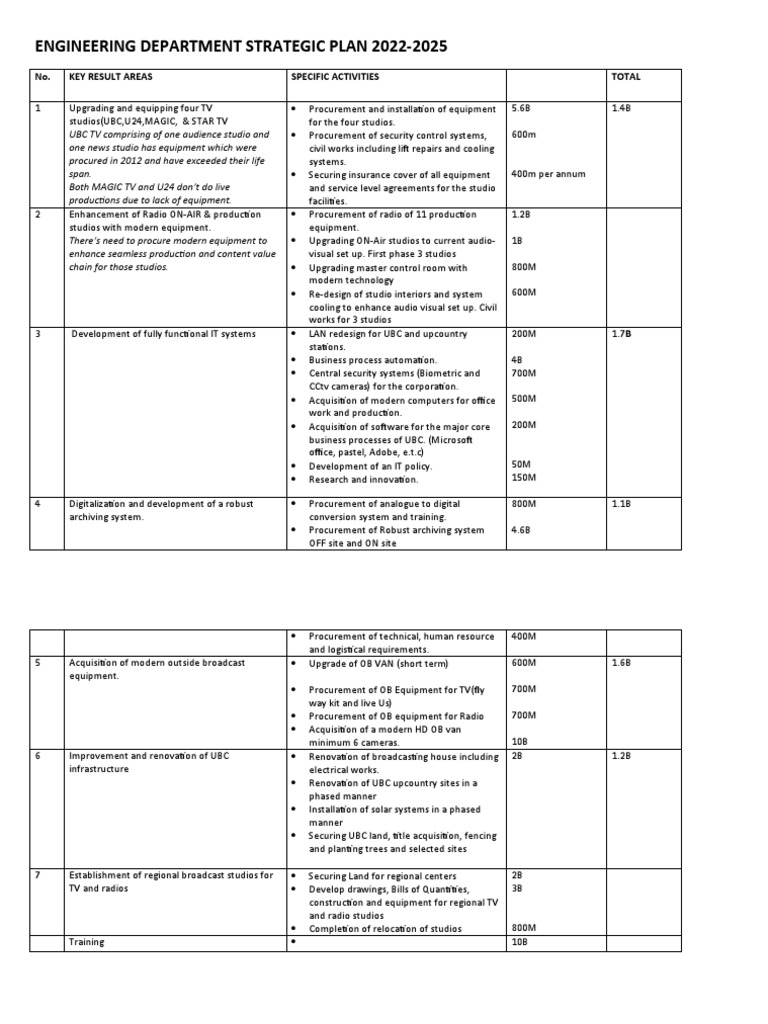 ENGINEERING STRATEGIC PLAN EXAMPLE intelligence overview