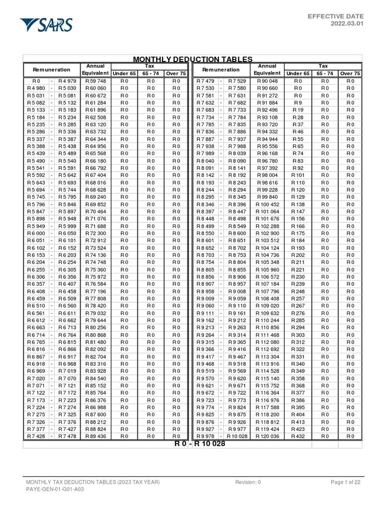 Paye gen 01 g01 a03 2023 monthly tax deduction tables external annexure