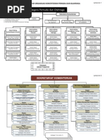 Download Struktur Organisasi Kemenpora Terbaru by Rizaldi T Andriansyah SN65469511 doc pdf