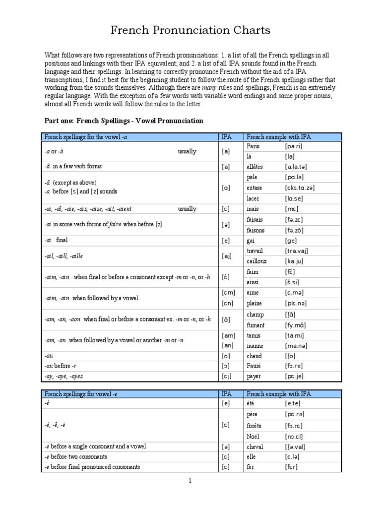French IPA Charts PDF