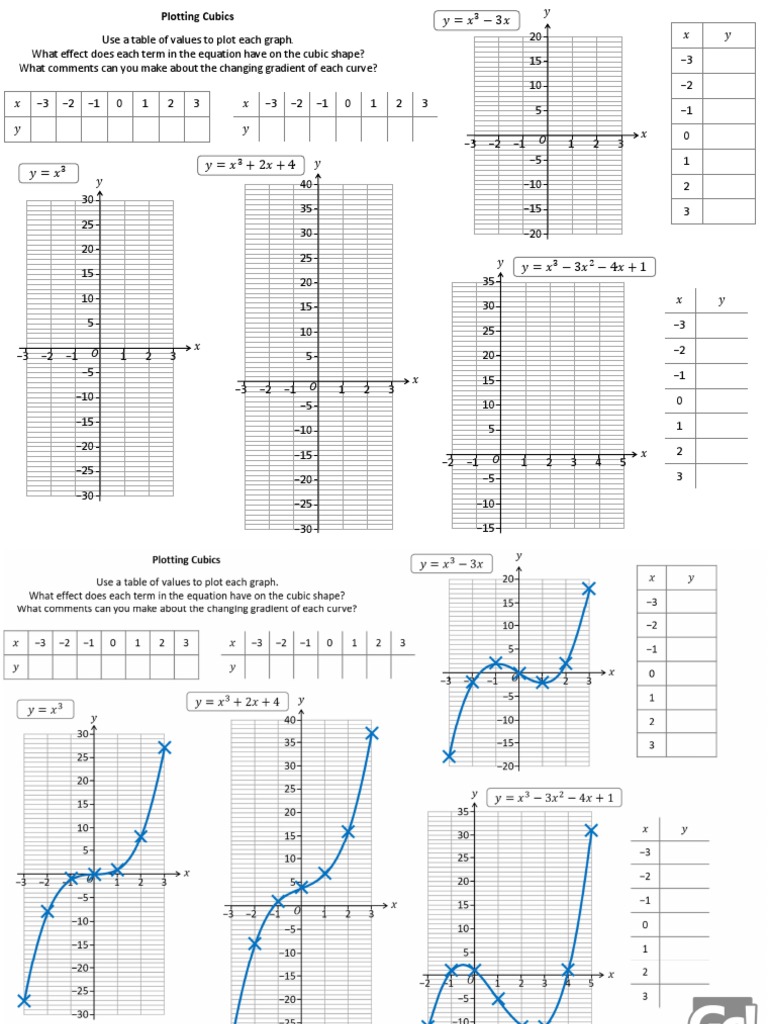 Non Linear Graphs Plotting Worksheet C A4 | PDF