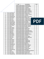 Siswa Belum Aktivasi PIP Tahun 2023