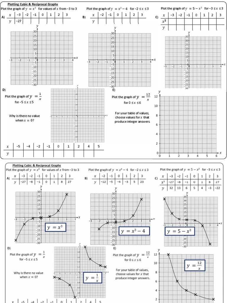 Non Linear Graphs Plotting Worksheet B A4 | PDF