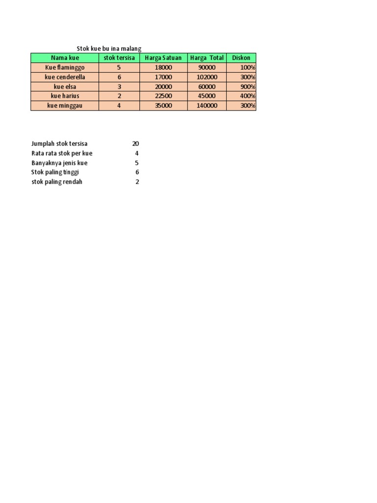 Latihan excel dasar pdf