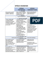 Tabelka Spółki Osobowe I Kapitałowe