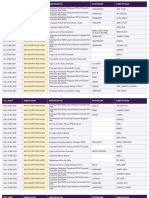 Nomer ST Mei 2023 Update