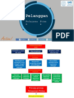 Pelanggan (Def&Karakteristik)